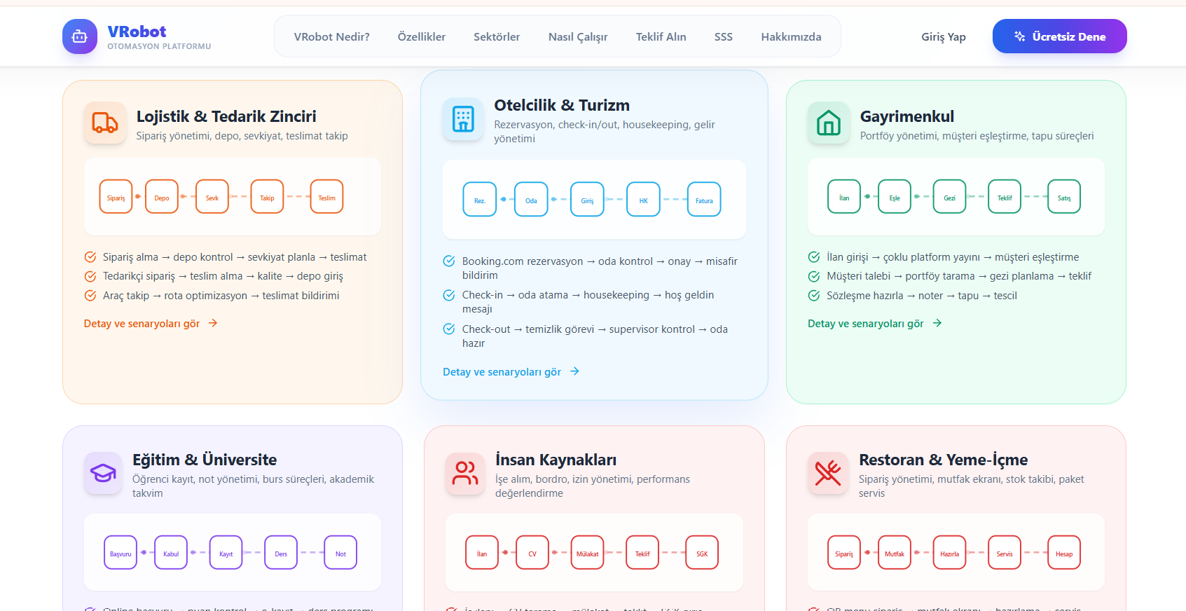 VRobot Platform ekran görüntüsü 3